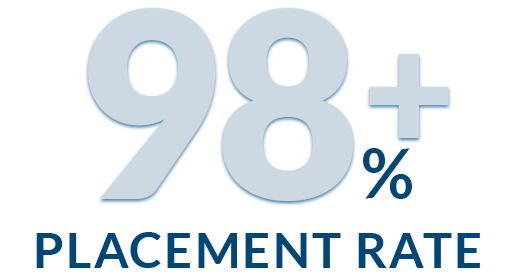 Ninety Eight Percent Plus | Placement Rate